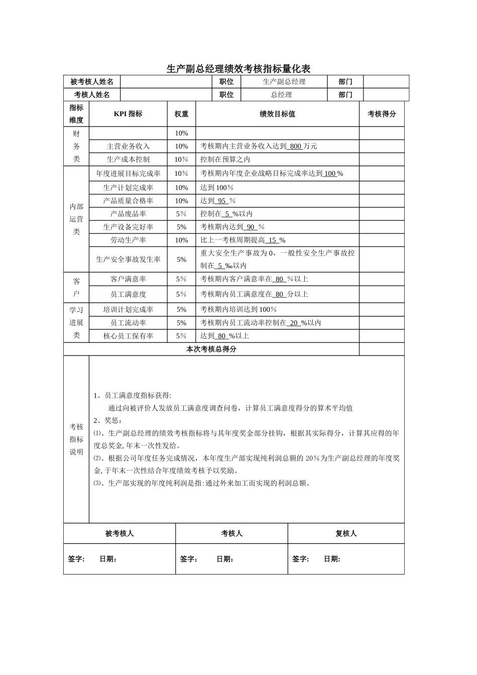 生产副总经理绩效考核指标量化表_第1页
