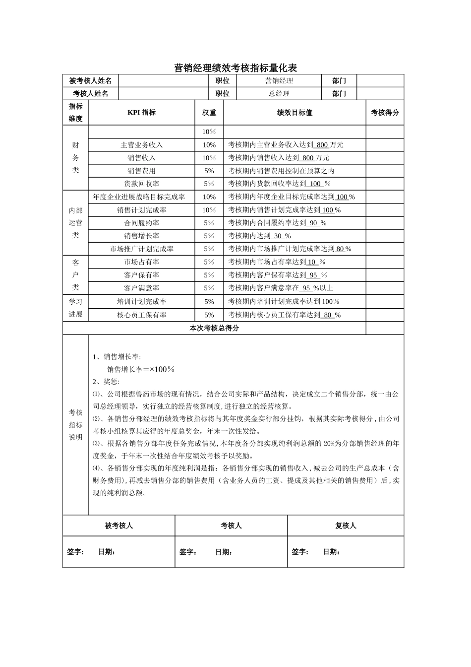 生产副总经理绩效考核指标量化表_第2页