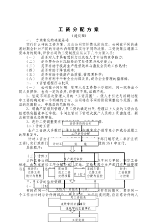 生产加工类企业的工资分配方案