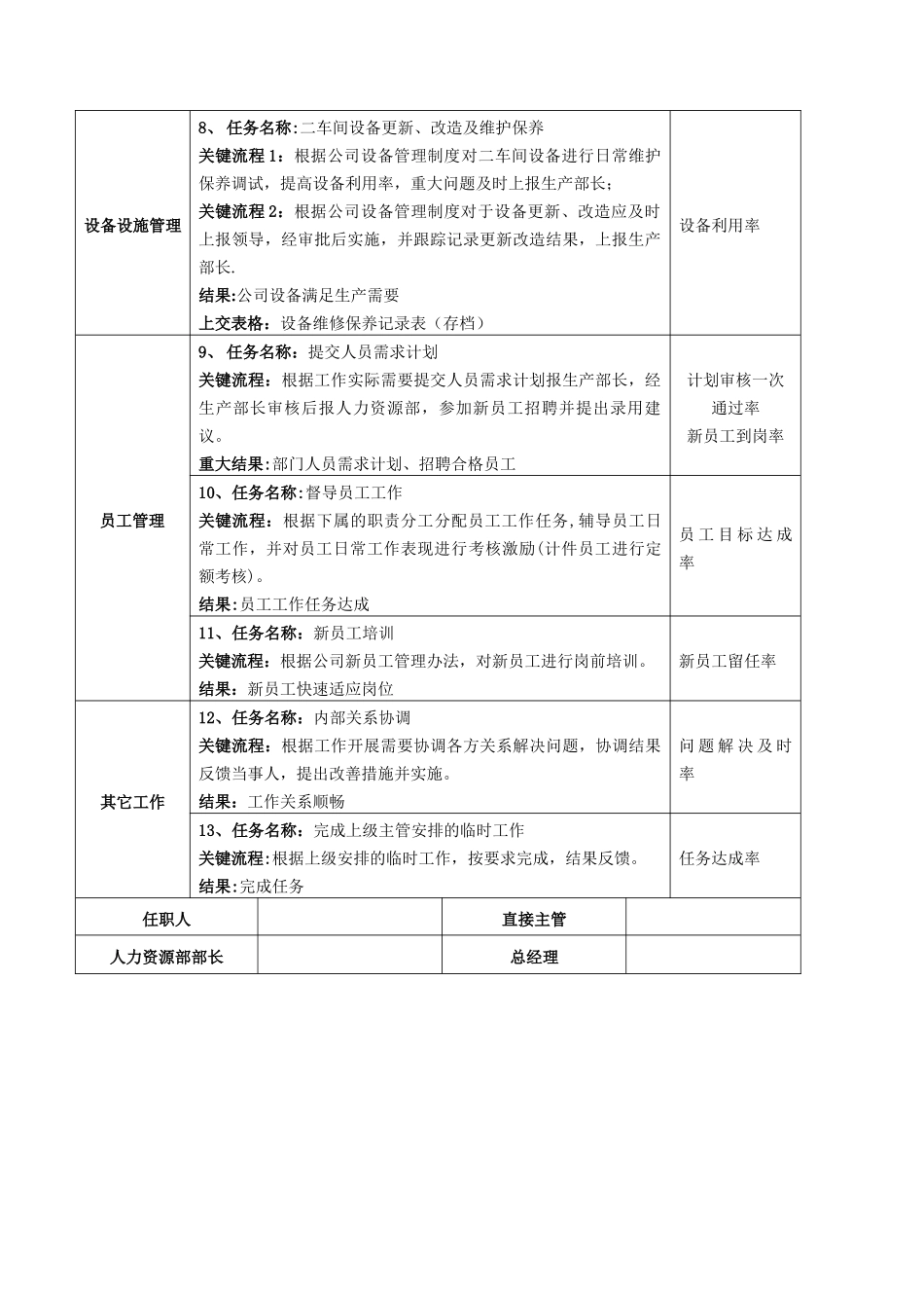 生产助理岗位说明书_第3页