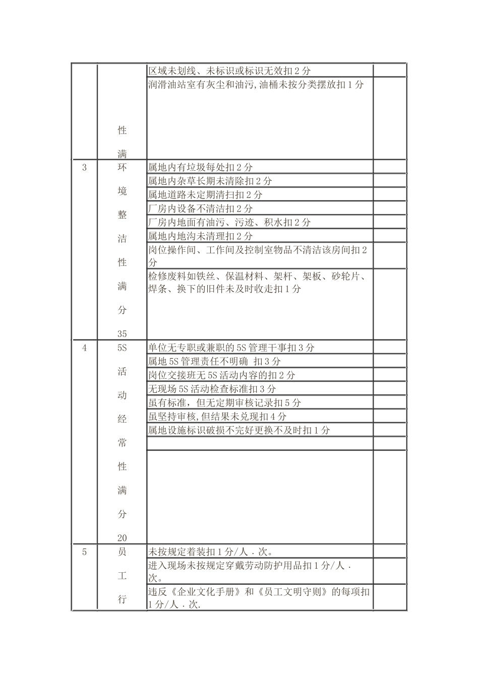 生产区、生活区现场5S管理考核内容及考核标准_第2页