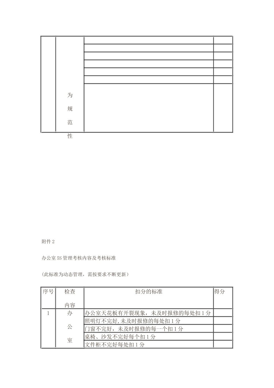 生产区、生活区现场5S管理考核内容及考核标准_第3页