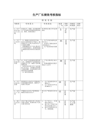 生产厂长绩效考核指标