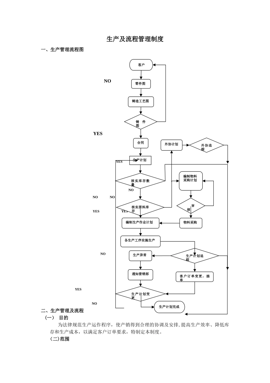 生产及流程管理制度_第1页