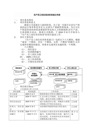 生产员工岗位培训体系建立手册