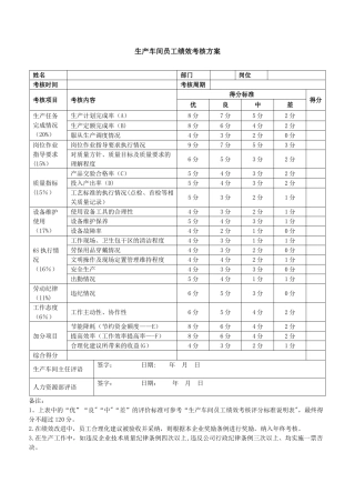 生产员工绩效考核方案