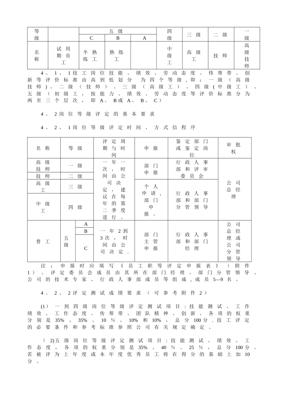 生产员工岗位等级评定及薪资管理操作指引_第2页