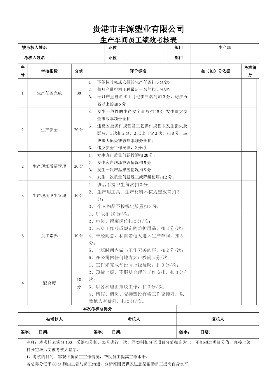 生产员工绩效考核表_第1页