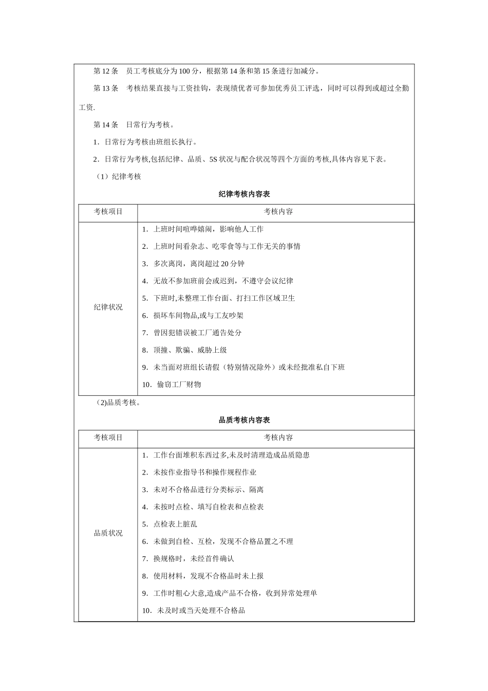 生产员工考核制度_第2页
