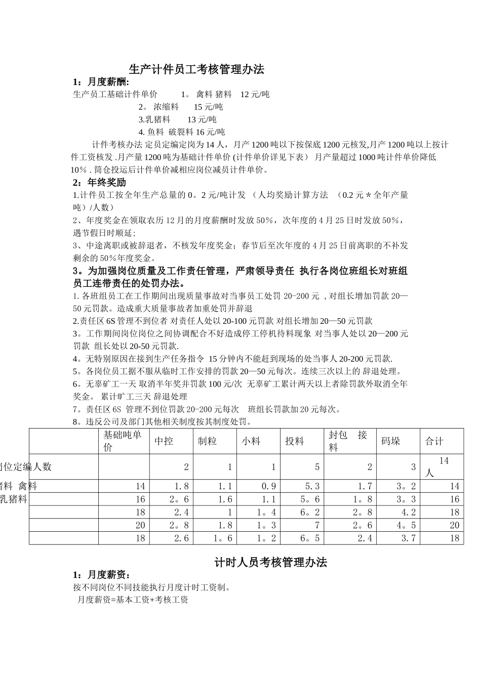 生产员工考核管理办法草案_第1页