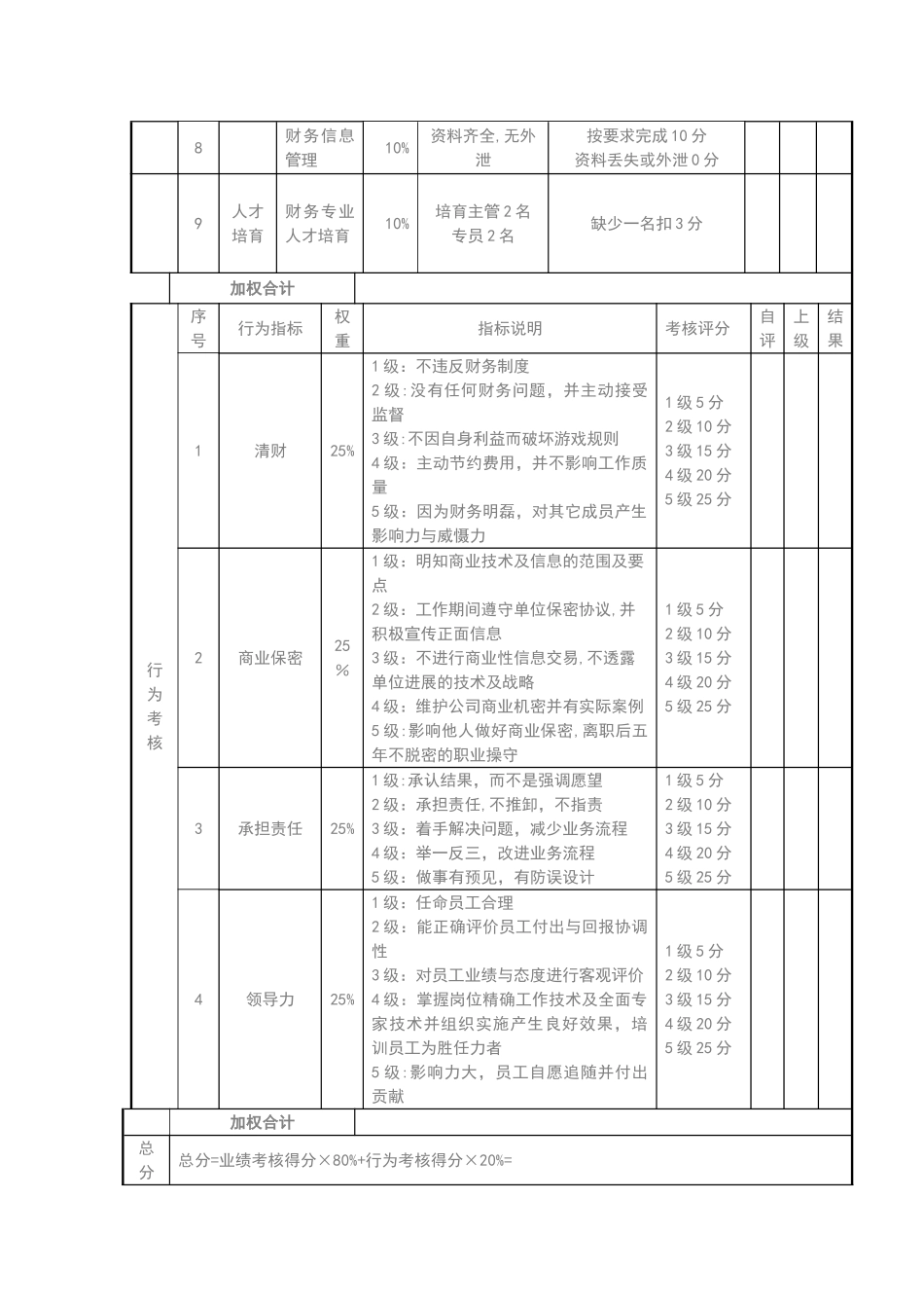 生产型企业中层绩效考核表_第2页
