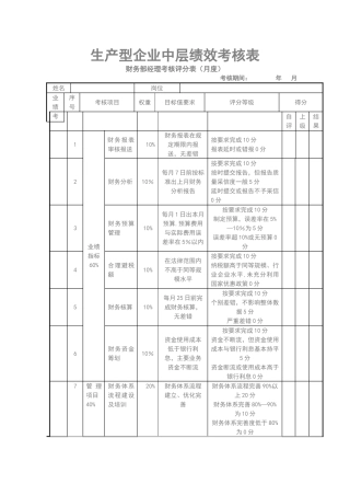 生产型企业中层绩效考核表