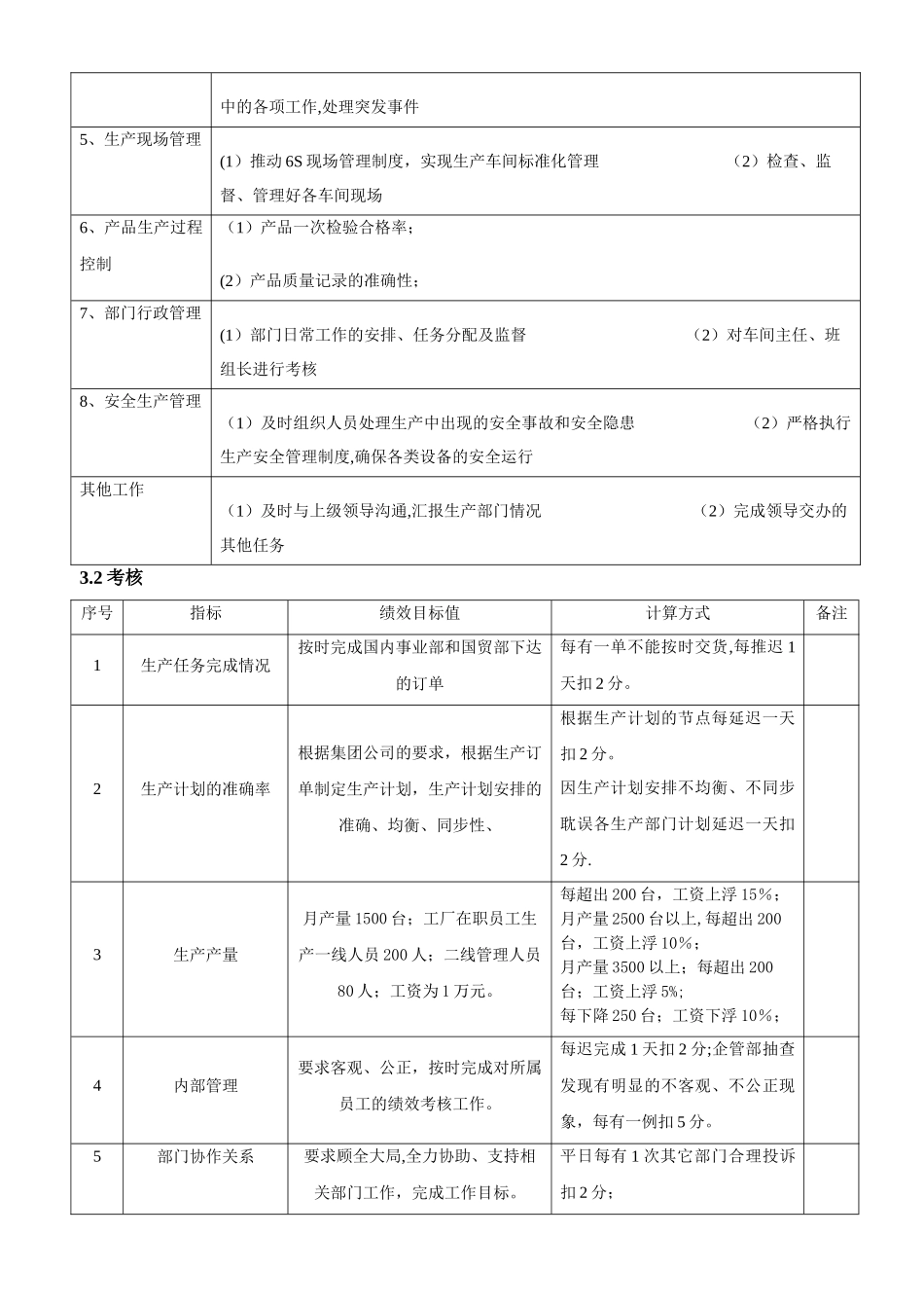 生产厂长工作标准与考核方案-_第3页