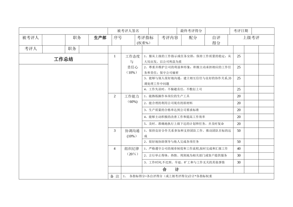 生产型企业各个岗位绩效考评表_第2页