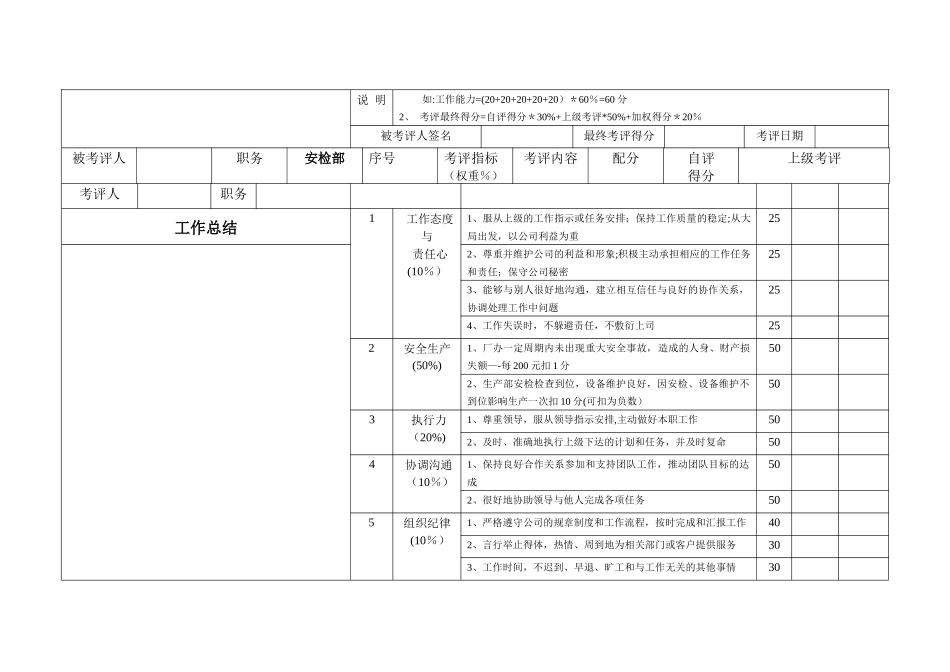 生产型企业各个岗位绩效考评表_第3页