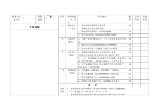 生产型企业各个岗位绩效考评表