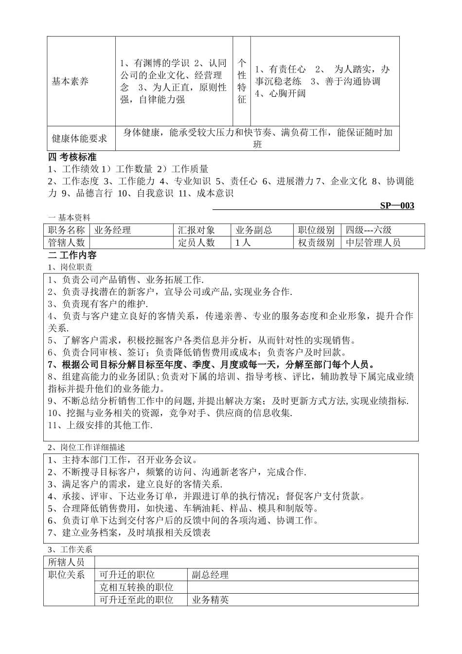 生产型企业各岗位职责标准_第3页