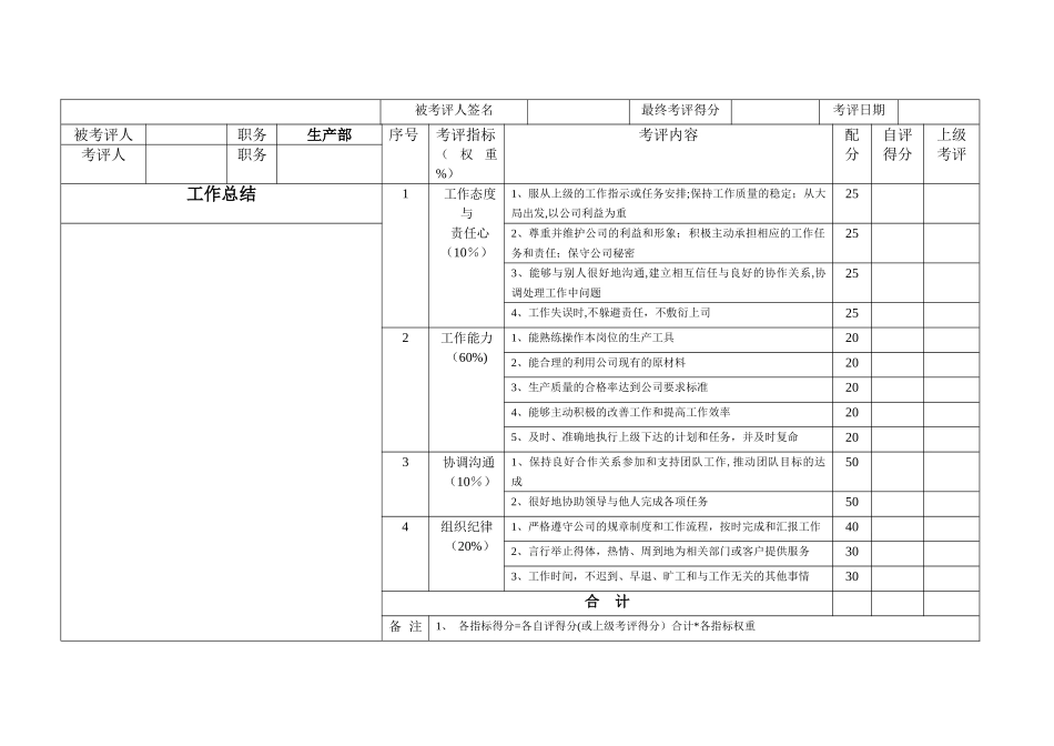 生产型企业各个岗位绩效考评表_第2页
