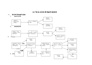 生产型企业财务管理流程图