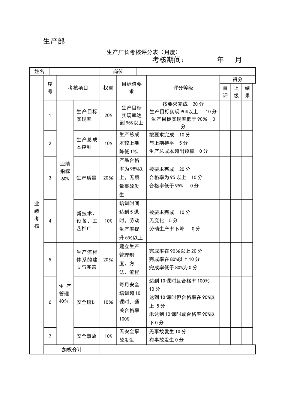 生产型企业绩效考核样表_第2页