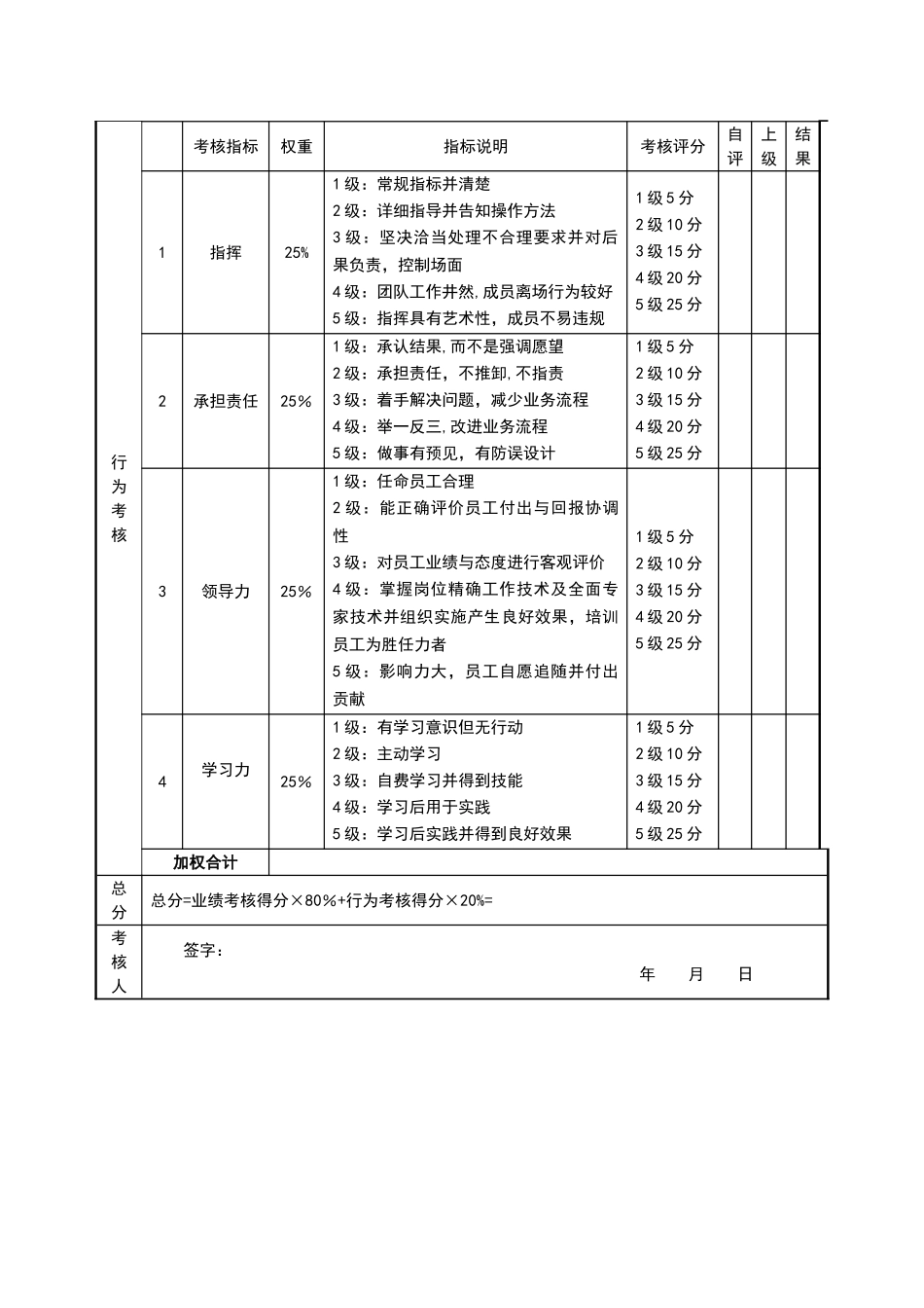 生产型企业绩效考核样表_第3页