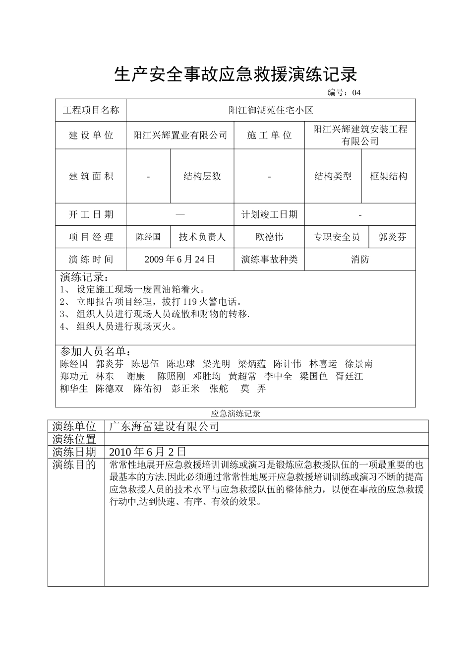 生产安全事故应急救援演练记录(火灾)_第1页