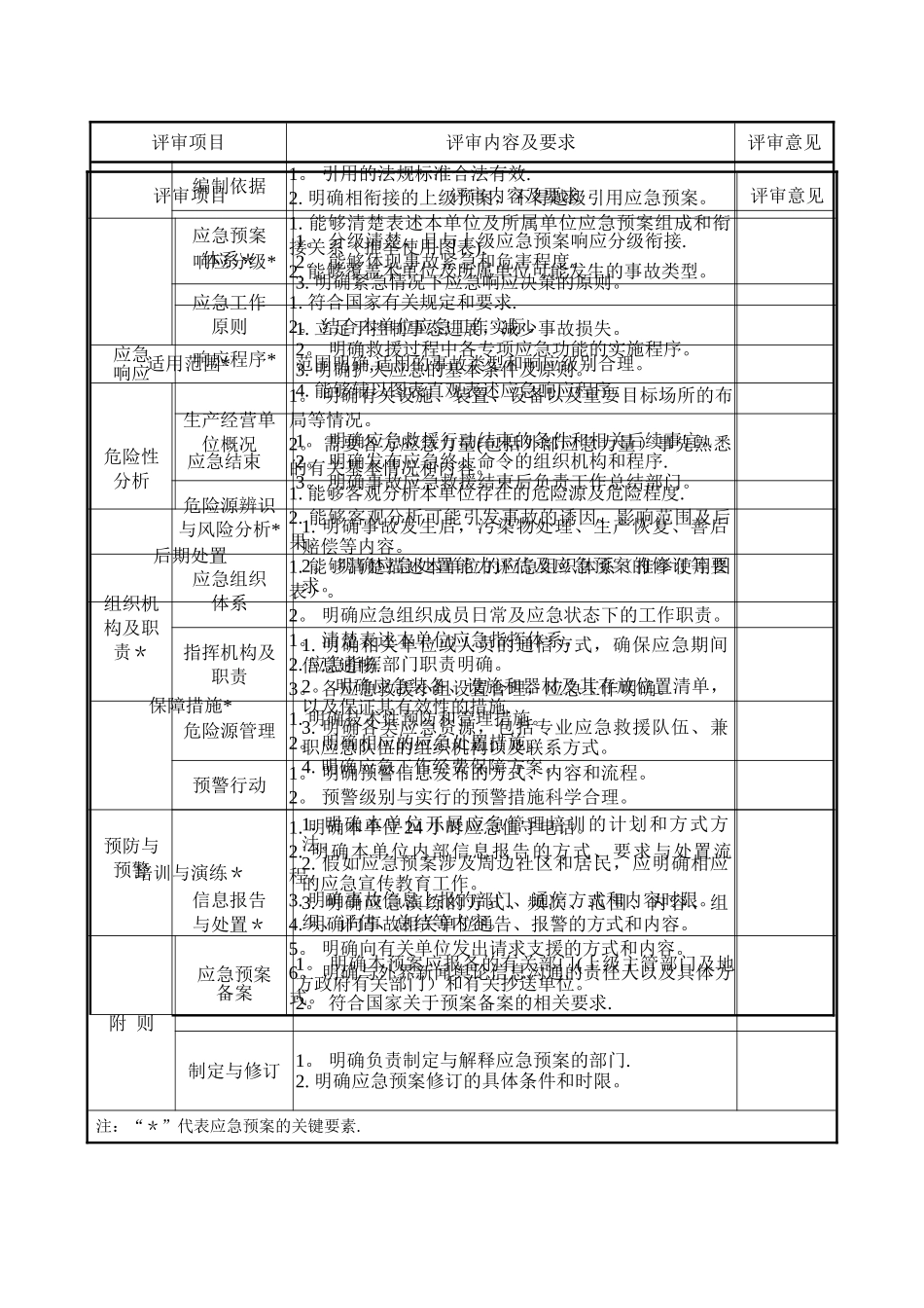 生产安全事故应急预案要素评审表-1-_第3页