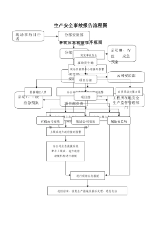生产安全事故报告流程图-终版