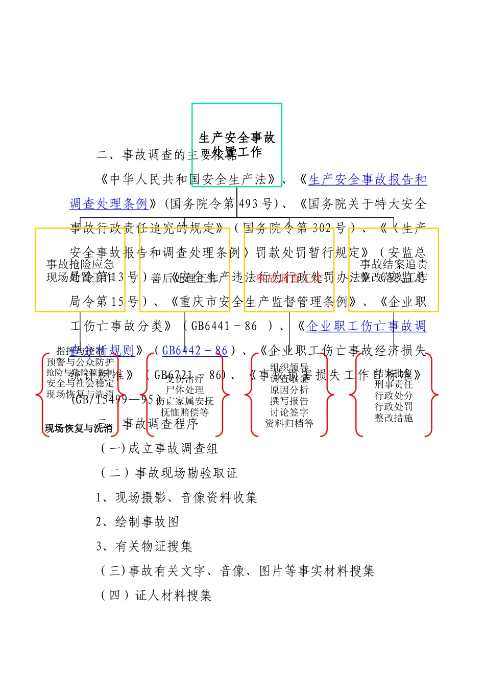 生产安全事故调查工作实务_第2页