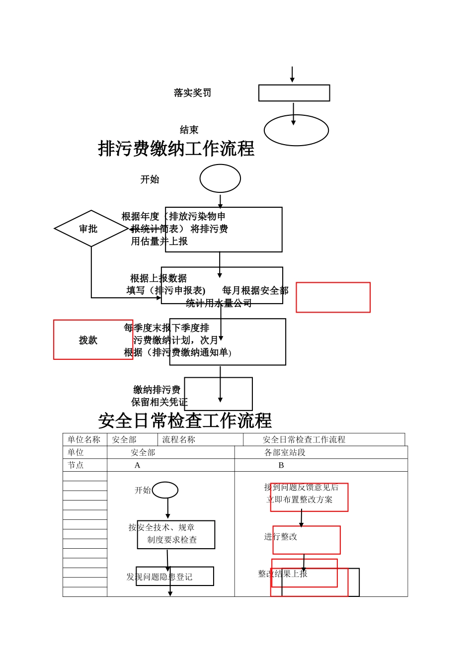 生产安全工作流程图_第2页
