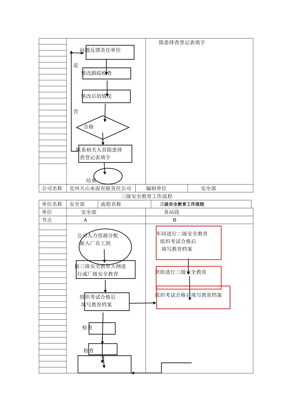 生产安全工作流程图_第3页