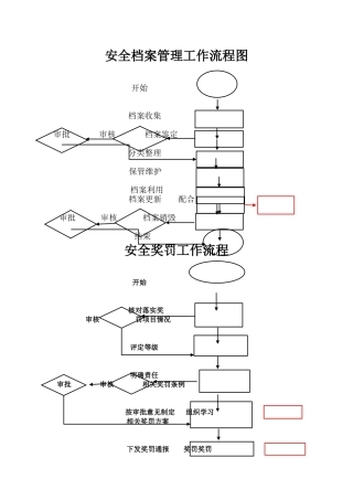 生产安全工作流程图