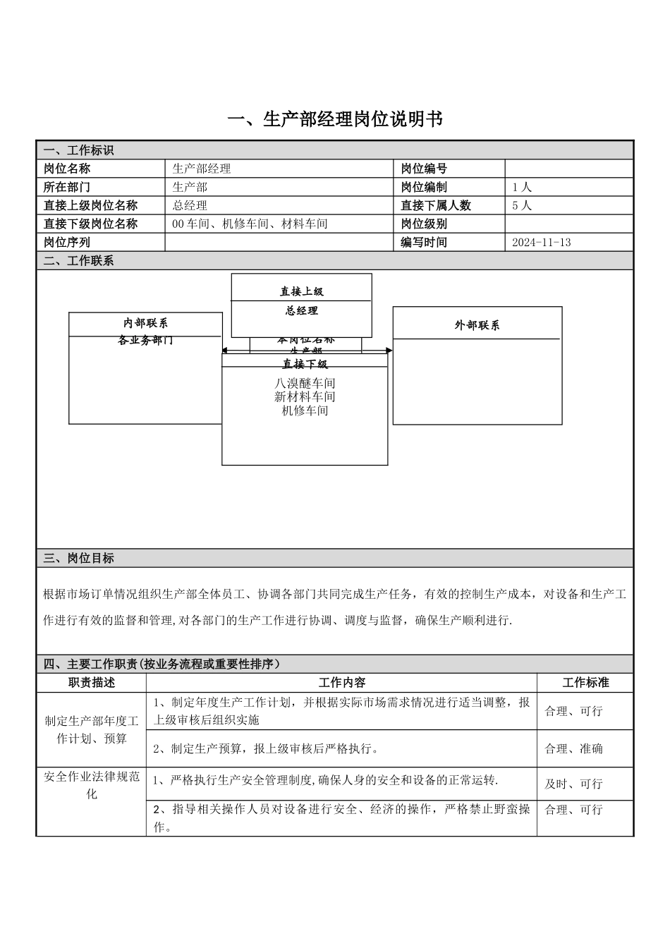 生产岗位说明书_第3页