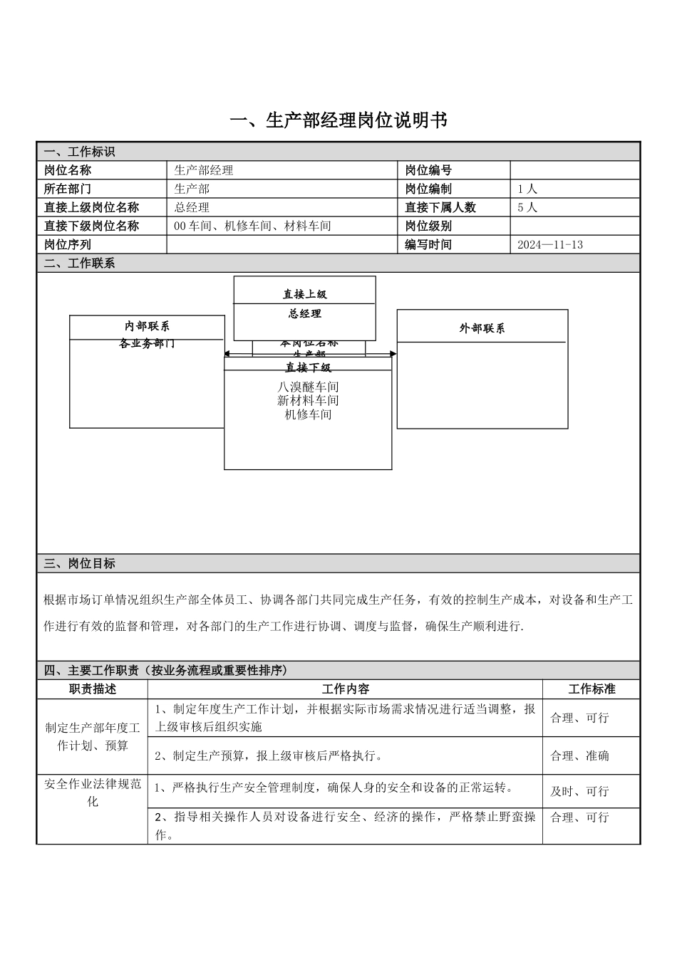 生产岗位说明书-_第3页