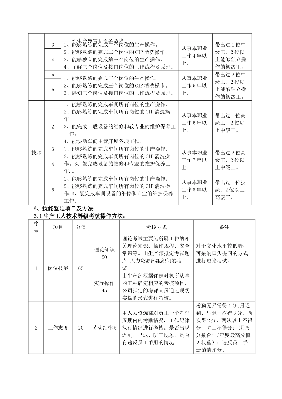 生产工人技能等级评聘管理办法课案_第3页