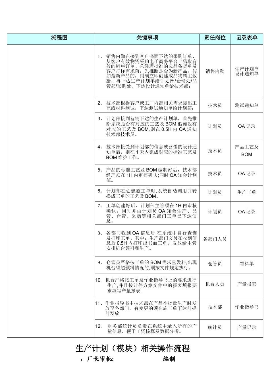 生产工单流程图_第1页
