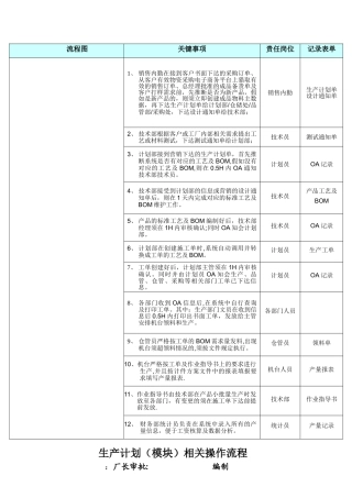 生产工单流程图