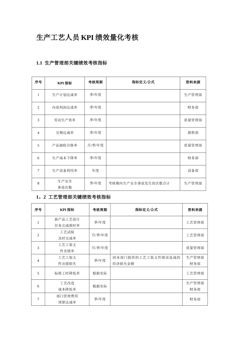 生产工艺人员KPI绩效量化考核_第1页