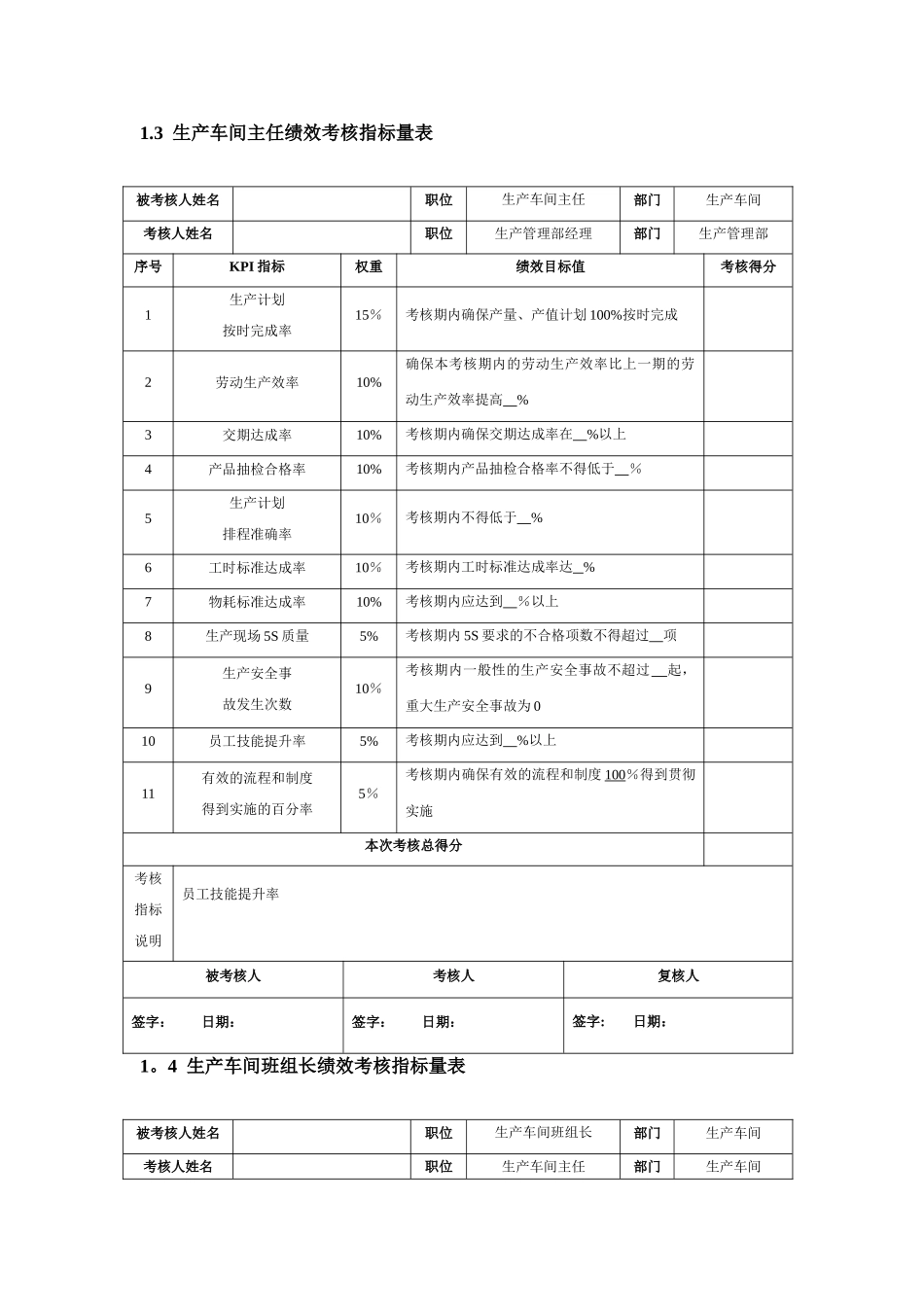 生产工艺人员KPI绩效量化考核_第2页