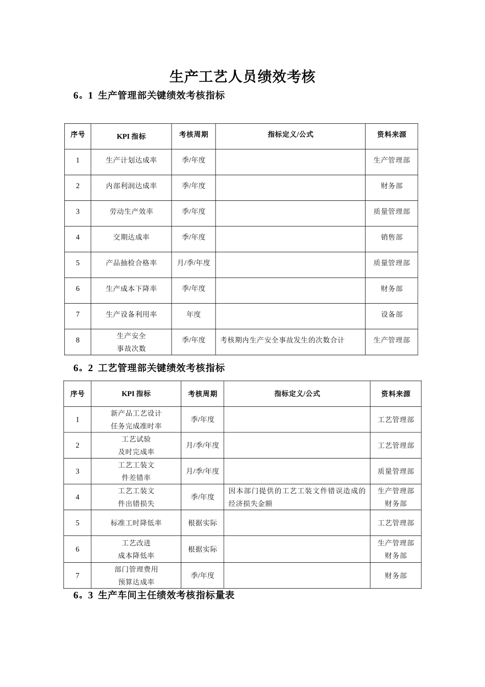 生产工艺人员绩效考核方案_第1页
