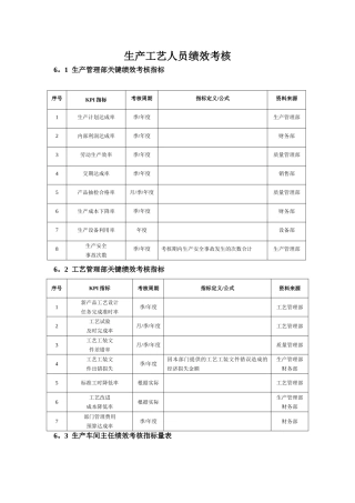 生产工艺人员绩效考核方案