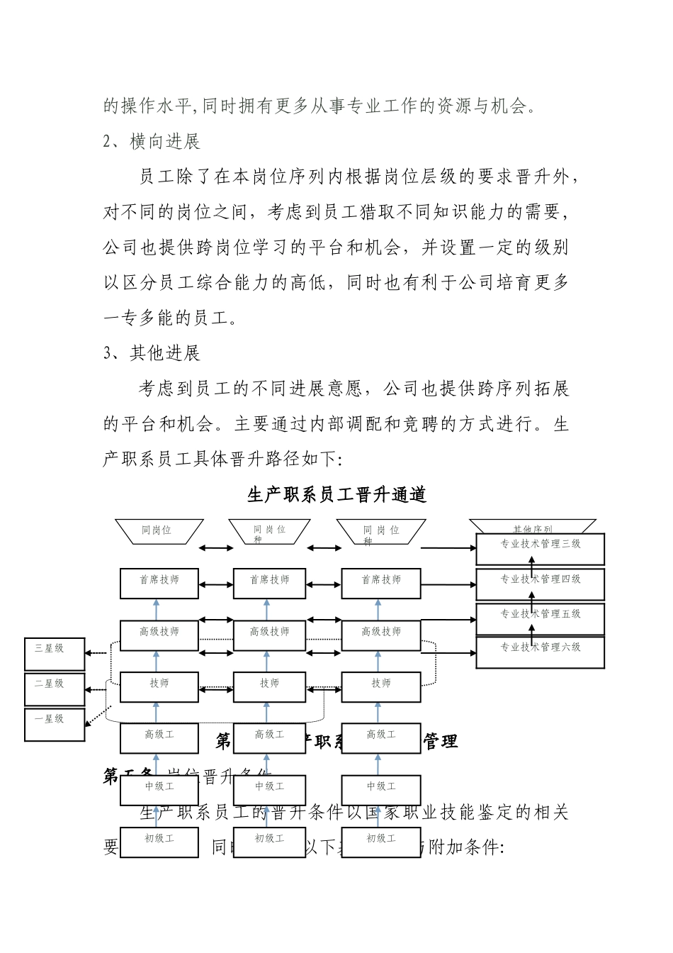 生产岗位晋升管理办法_第3页