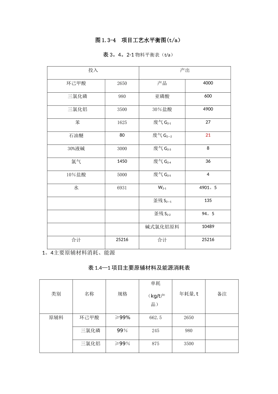 生产工艺流程及产排污点位示意图_第3页