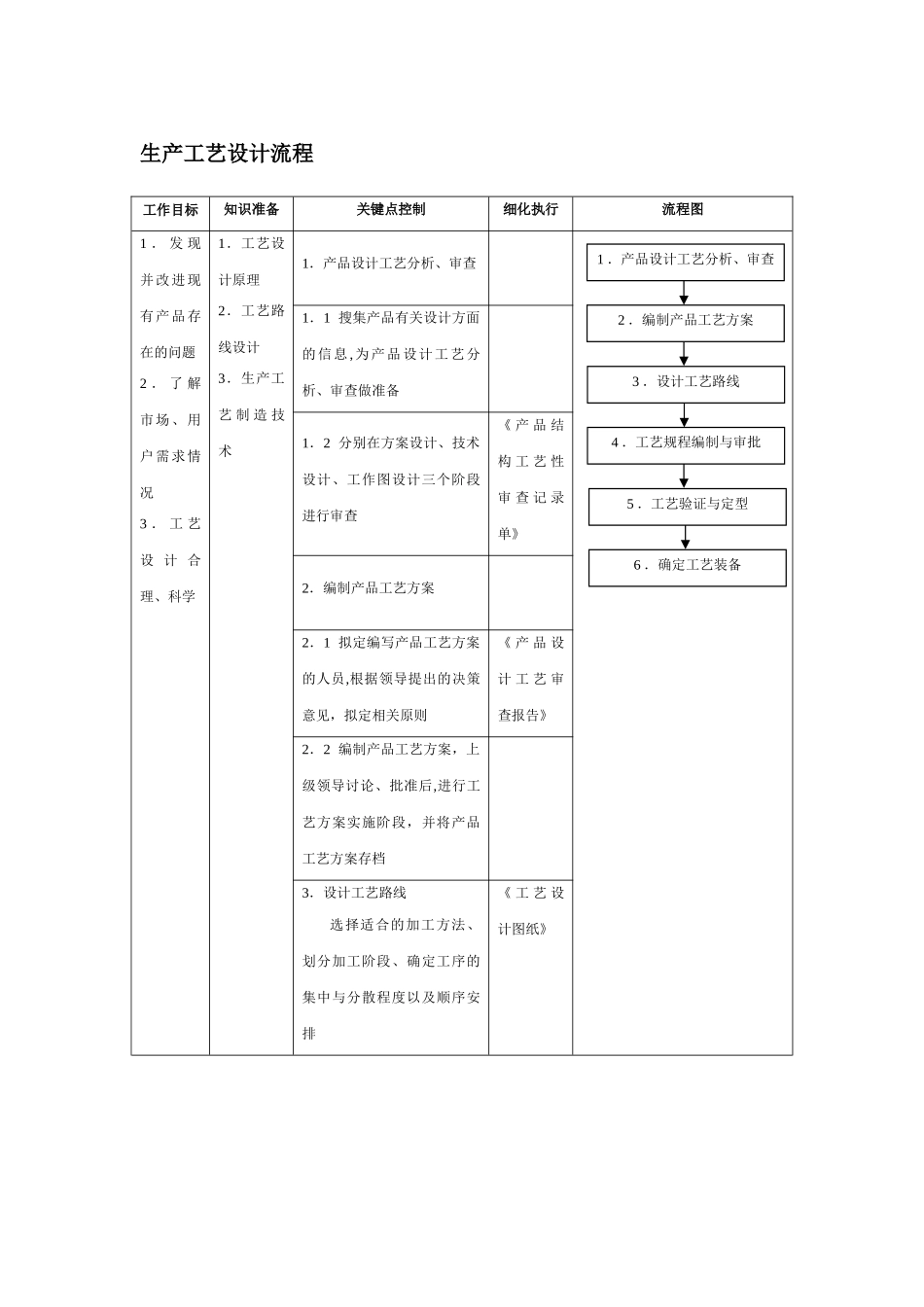 生产工艺设计流程_第1页