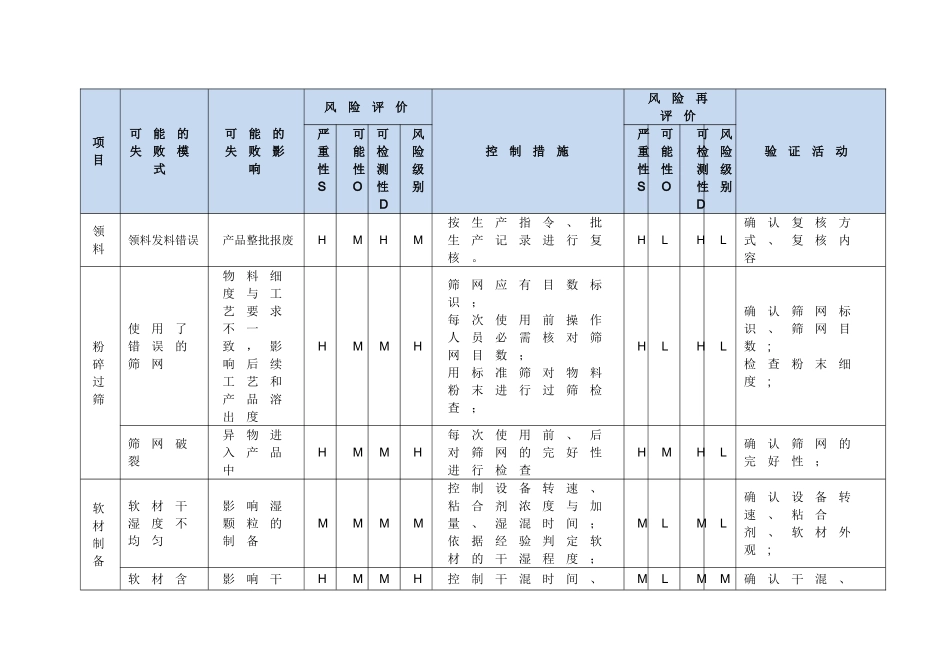 生产工艺质量风险评估_第2页