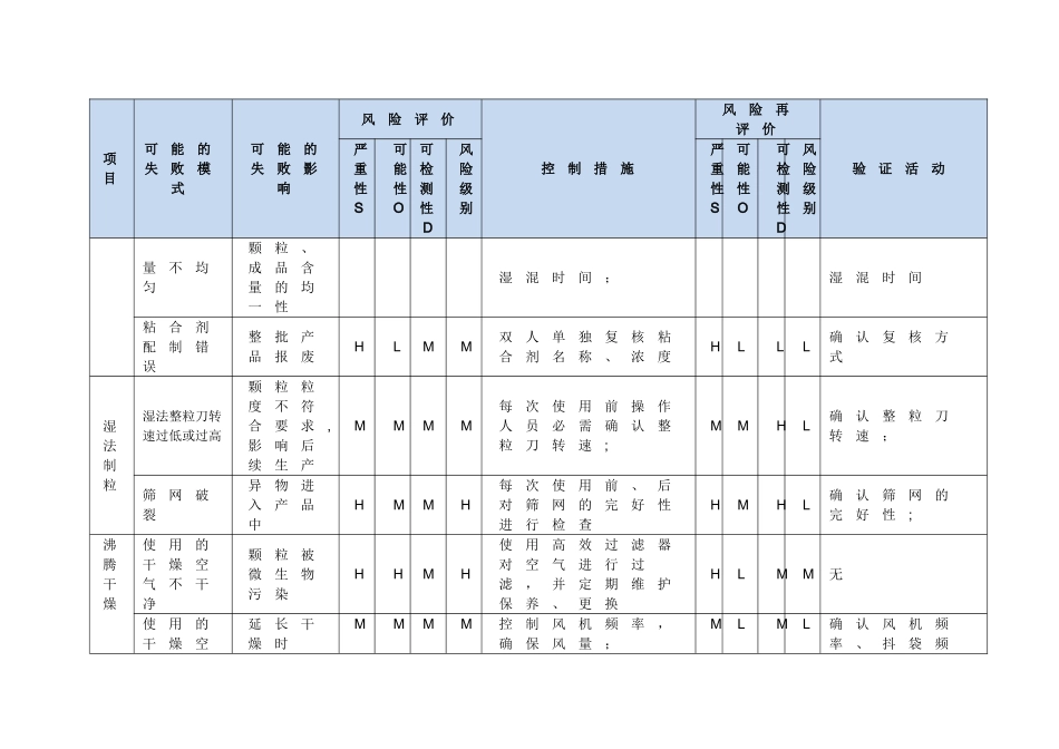 生产工艺质量风险评估_第3页