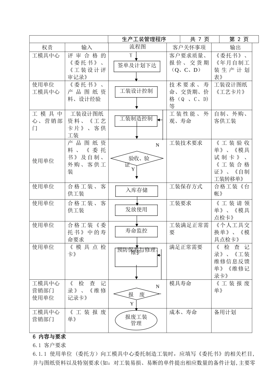 生产工装管理程序_第2页
