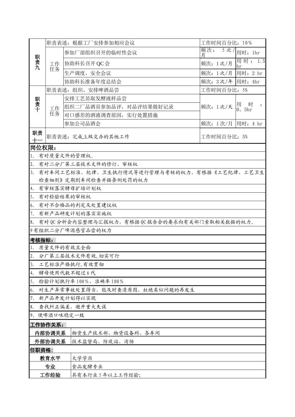 生产技术科副科长岗位说明书_第3页