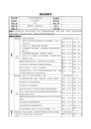 生产技术科副科长岗位说明书