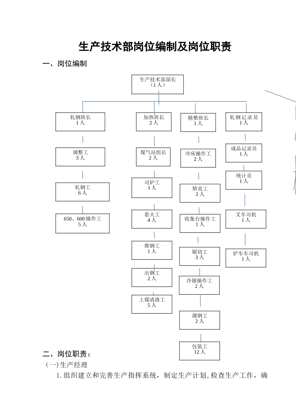 生产技术部岗位职责_第1页